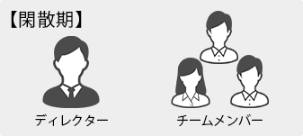閑散期　ディレクターとチームメンバー